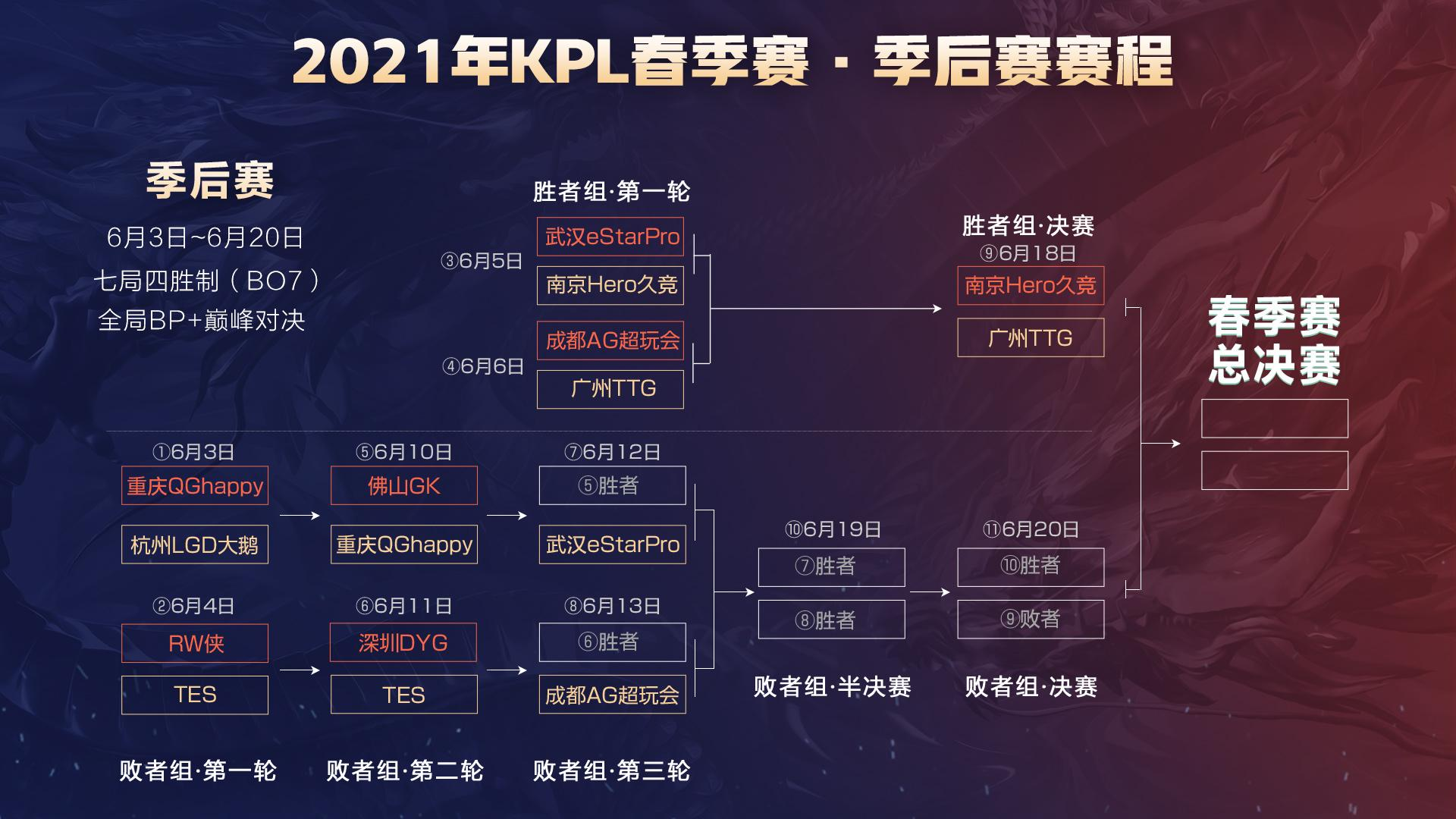 的反应